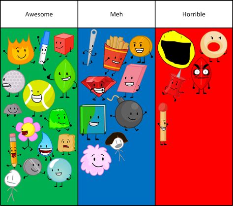 Which bfdi character would you assume as a child?.